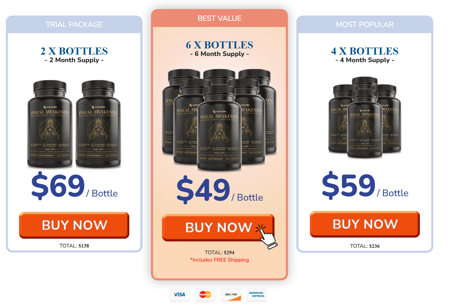 Pineal Awakening price